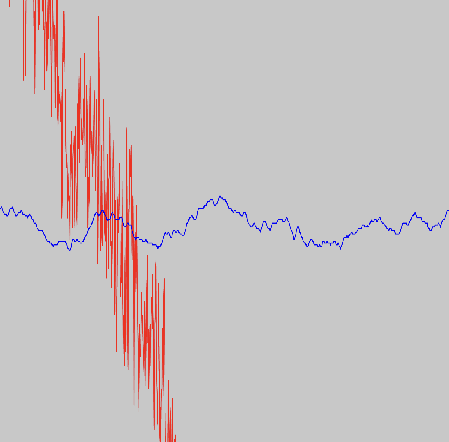 put a description here or you will lose grades